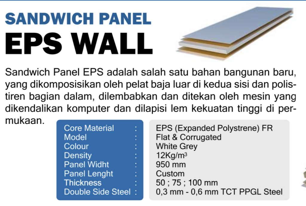 sandwich panel