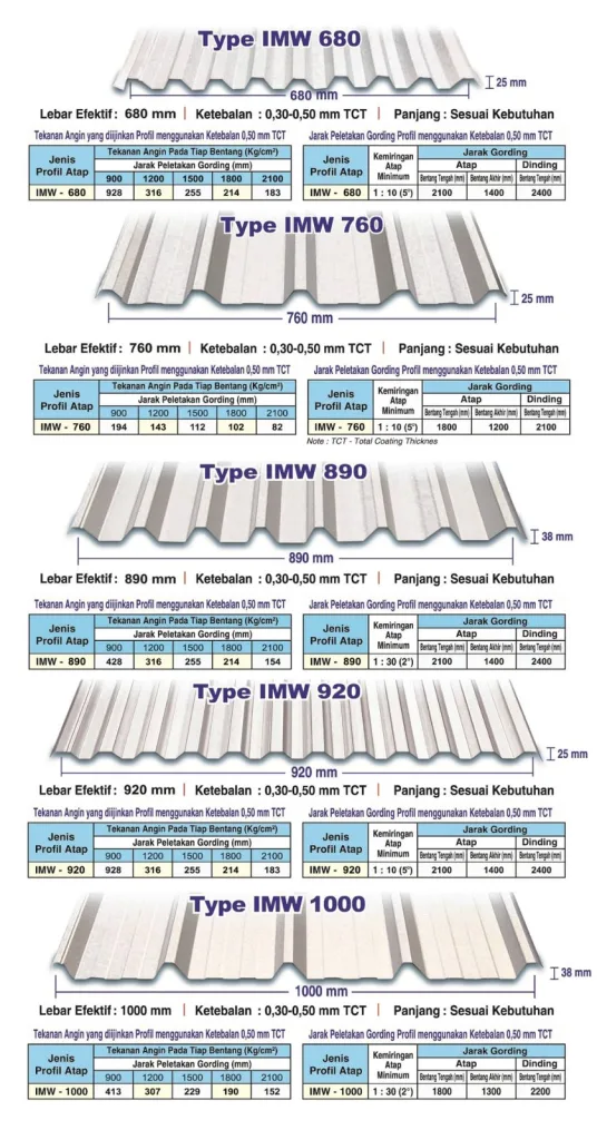 cladding roofing