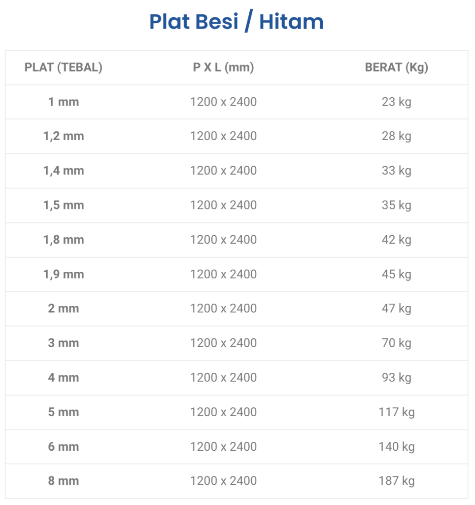 Tabel plat besi